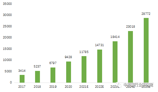 政府推(tui)動水處理行(háng)業